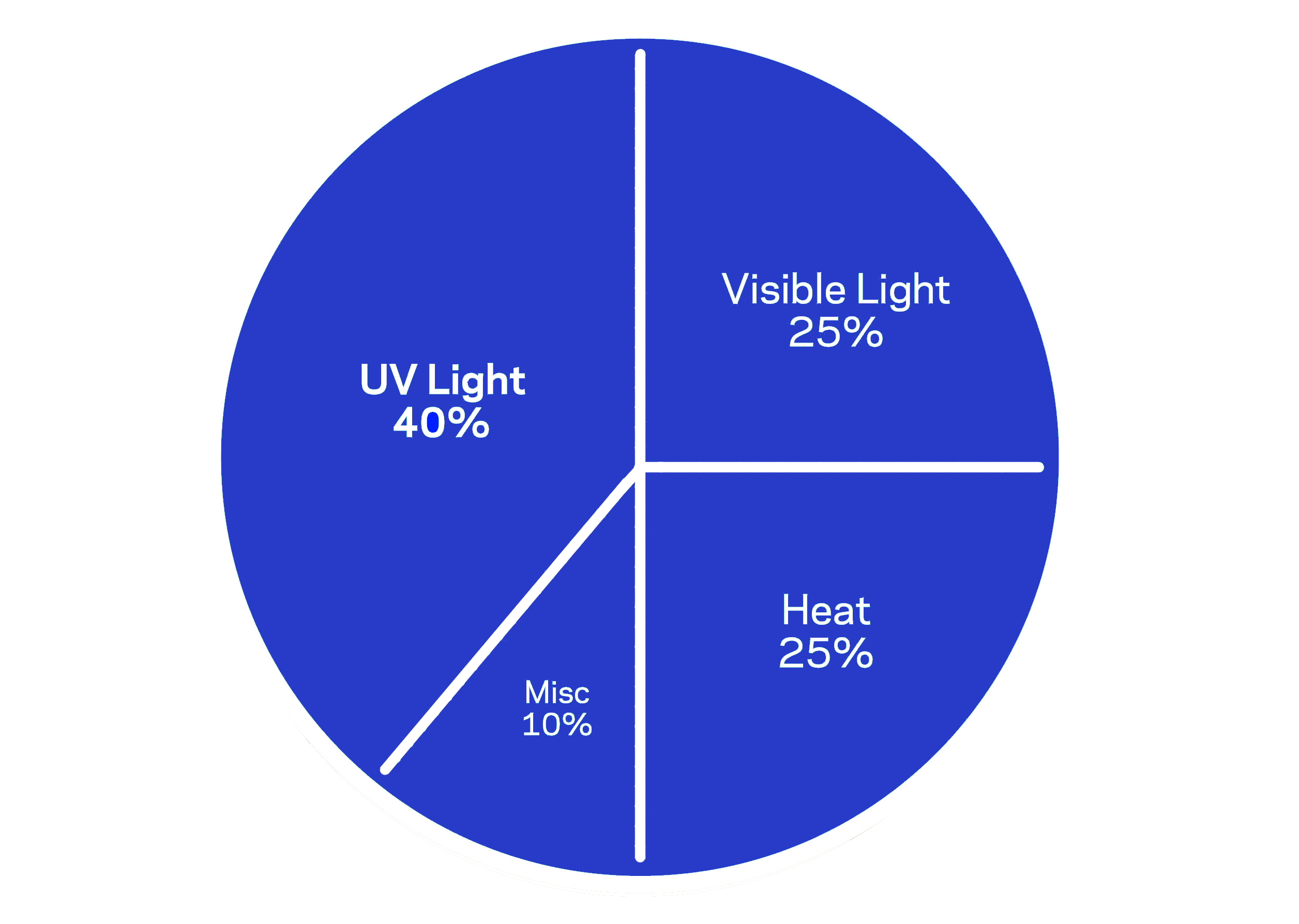 UV Protection Window Films| Mr Tint Window Tinting